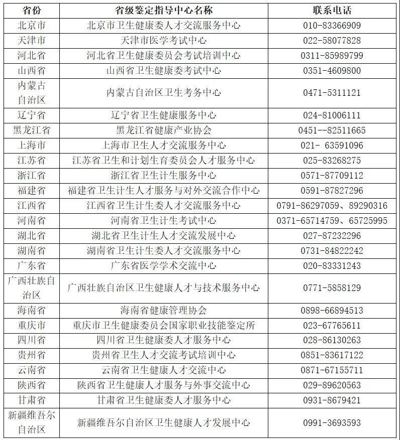 健康管理師，這15個(gè)行業(yè)都需要它！